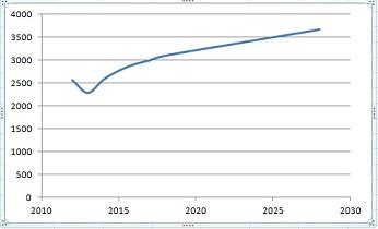 Revenues and the year.jpg